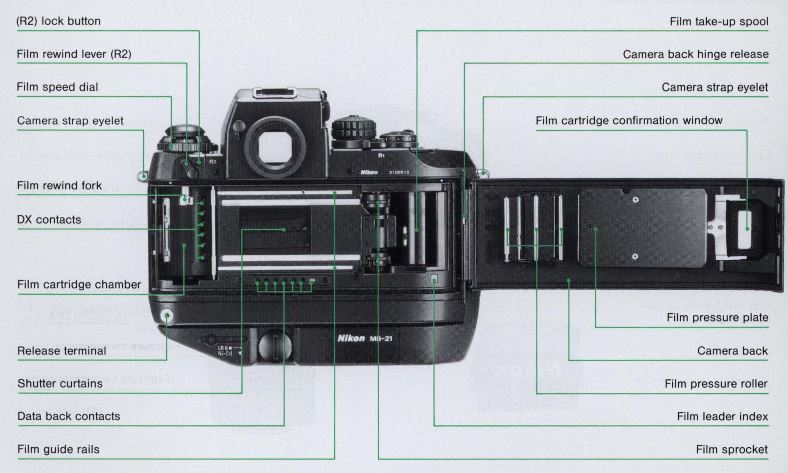 Nikon F4s